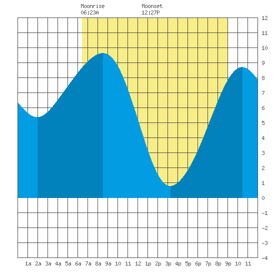 Shag Rock tide chart for Friday, April 14, 2023