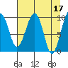 Shag Rock tide chart for Monday, April 17, 2023