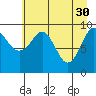 Shag Rock tide chart for Sunday, April 30, 2023