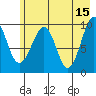 Shag Rock tide chart for Monday, May 15, 2023