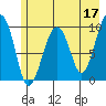Shag Rock tide chart for Wednesday, May 17, 2023