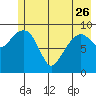 Shag Rock tide chart for Friday, May 26, 2023