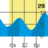Shag Rock tide chart for Monday, May 29, 2023