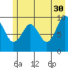 Shag Rock tide chart for Tuesday, May 30, 2023