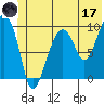 Shag Rock tide chart for Saturday, June 17, 2023
