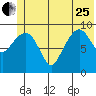 Shag Rock tide chart for Sunday, June 25, 2023