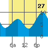Shag Rock tide chart for Tuesday, June 27, 2023