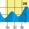 Shag Rock tide chart for Wednesday, June 28, 2023