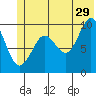 Shag Rock tide chart for Thursday, June 29, 2023