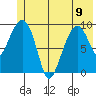 Shag Rock tide chart for Friday, June 9, 2023