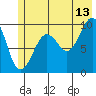 Shag Rock tide chart for Thursday, July 13, 2023