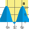 Shag Rock tide chart for Saturday, July 8, 2023