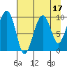 Shag Rock tide chart for Thursday, August 17, 2023