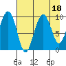 Shag Rock tide chart for Friday, August 18, 2023