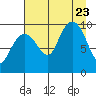 Shag Rock tide chart for Wednesday, August 23, 2023