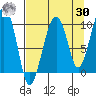 Shag Rock tide chart for Wednesday, August 30, 2023