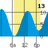 Shag Rock tide chart for Wednesday, September 13, 2023