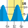 Shag Rock tide chart for Saturday, September 16, 2023