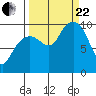 Shag Rock tide chart for Friday, September 22, 2023