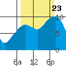 Shag Rock tide chart for Saturday, September 23, 2023
