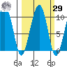 Shag Rock tide chart for Friday, September 29, 2023