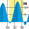 Shag Rock tide chart for Saturday, September 30, 2023