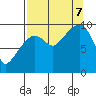 Shag Rock tide chart for Thursday, September 7, 2023