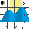 Shag Rock tide chart for Saturday, October 21, 2023