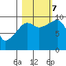 Shag Rock tide chart for Saturday, October 7, 2023