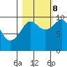 Shag Rock tide chart for Sunday, October 8, 2023