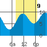 Shag Rock tide chart for Monday, October 9, 2023