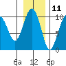 Shag Rock tide chart for Saturday, November 11, 2023