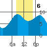 Shag Rock tide chart for Monday, November 6, 2023