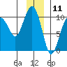 Shag Rock tide chart for Monday, December 11, 2023