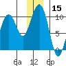 Shag Rock tide chart for Friday, December 15, 2023