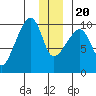 Shag Rock tide chart for Wednesday, December 20, 2023