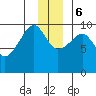 Shag Rock tide chart for Wednesday, December 6, 2023