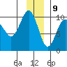 Shag Rock tide chart for Saturday, December 9, 2023