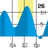 Shag Rock tide chart for Friday, January 26, 2024