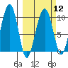 Shag Rock tide chart for Tuesday, March 12, 2024