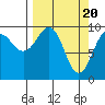 Shag Rock tide chart for Wednesday, March 20, 2024
