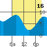 Shag Rock tide chart for Tuesday, April 16, 2024