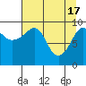 Shag Rock tide chart for Wednesday, April 17, 2024