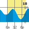 Shag Rock tide chart for Thursday, April 18, 2024
