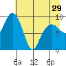 Shag Rock tide chart for Monday, April 29, 2024
