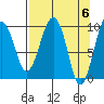Shag Rock tide chart for Saturday, April 6, 2024