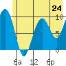Shag Rock tide chart for Friday, May 24, 2024