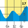 Shag Rock tide chart for Monday, June 17, 2024