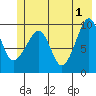 Shag Rock tide chart for Saturday, June 1, 2024