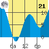 Shag Rock tide chart for Friday, June 21, 2024